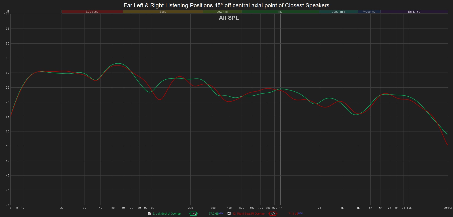 bx) Far Left & Right Listening Positions 45° off central axial point of Closest Speakers.jpg