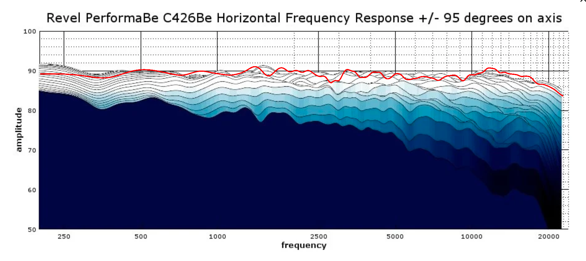 c426be_inroom_vs_audioholics.png