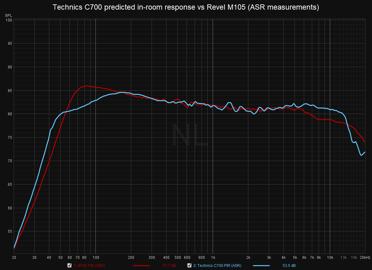 C700 vs M105.png