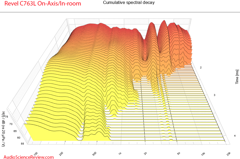 C763L In-Ceiling LCR Speaker CSD Waterfall Measurement.png