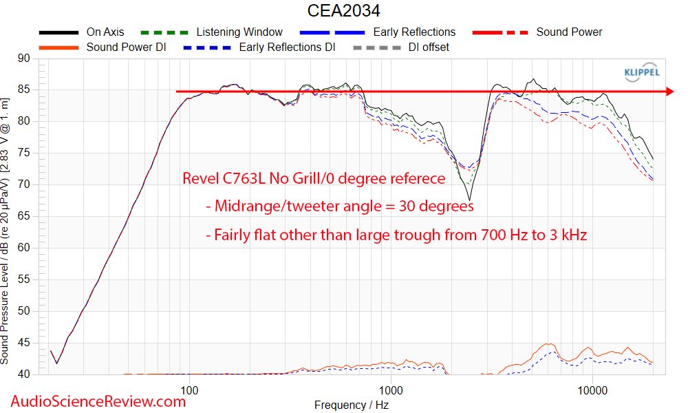 C763L In-Ceiling LCR Speaker Frequency Response Measurement.png