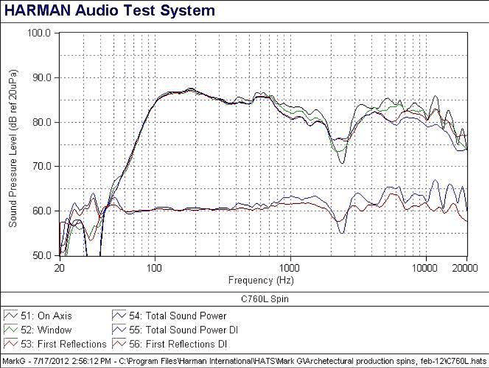 C763L In-Ceiling LCR Speaker Harman Measurement.png