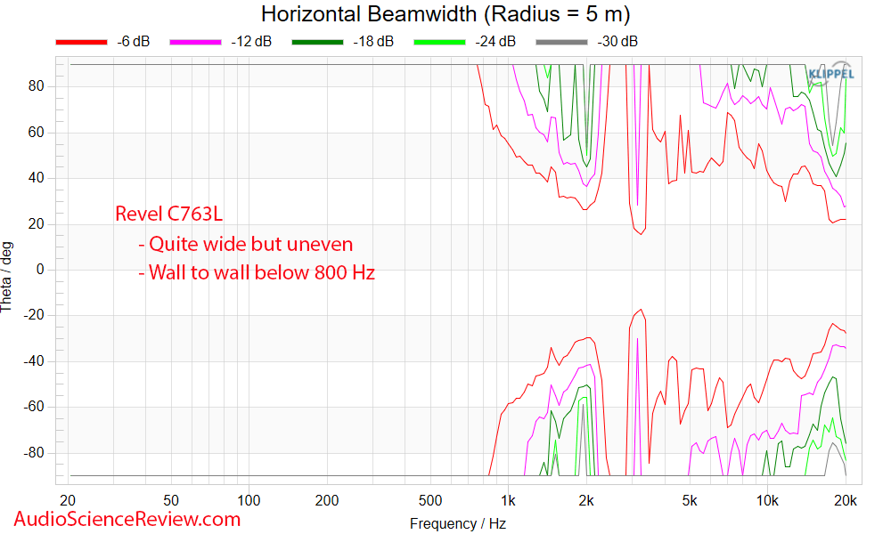 C763L In-Ceiling LCR Speaker Horizontal Beamwidth Measurement.png