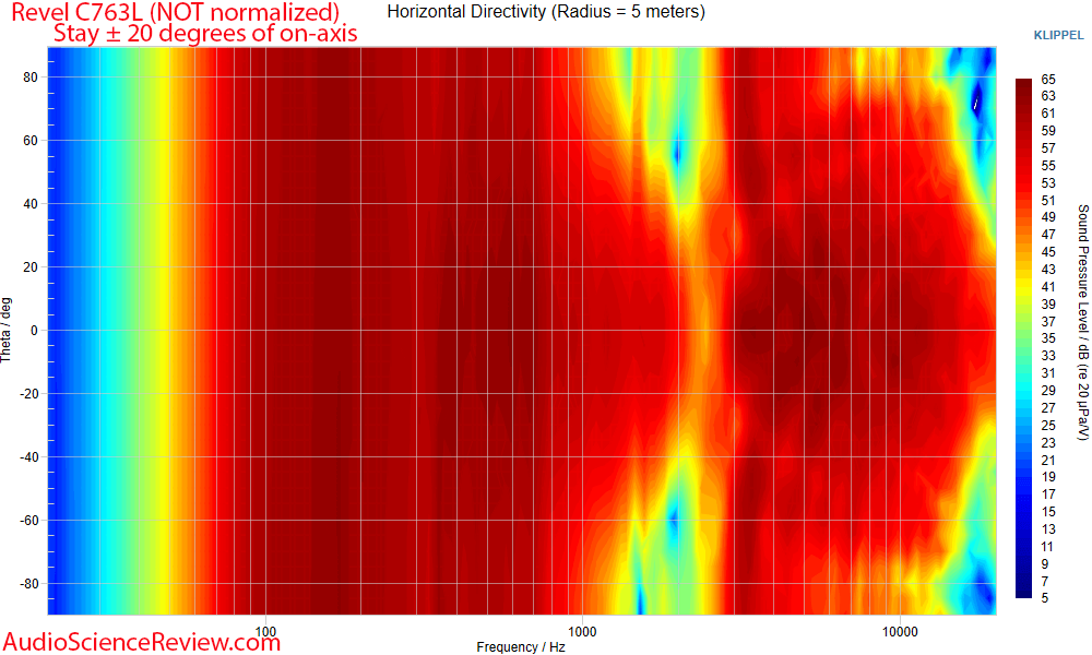 C763L In-Ceiling LCR Speaker Horizontal Directivity Measurement.png