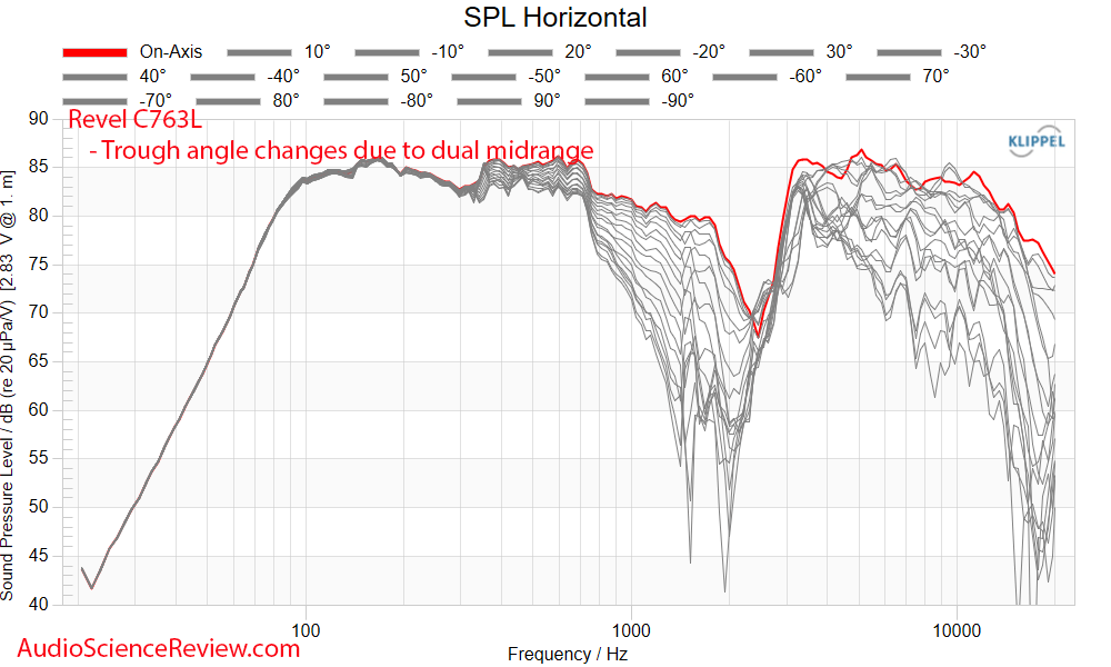 C763L In-Ceiling LCR Speaker Horizontal Frequency Response Measurement.png
