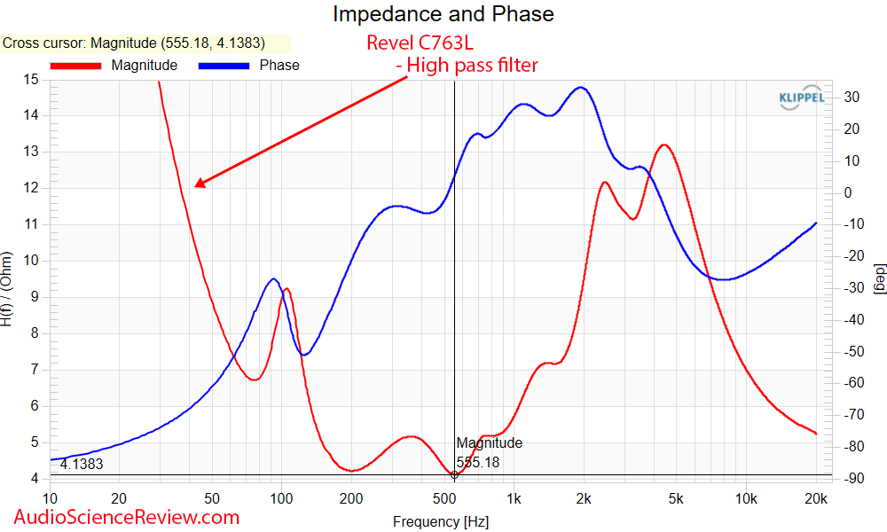 C763L In-Ceiling LCR Speaker Impedance and Phase Measurement.png