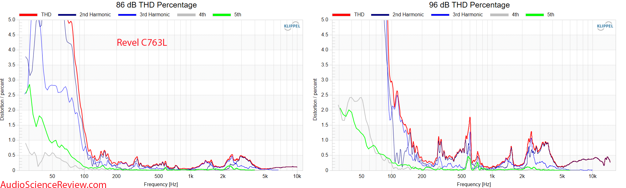 C763L In-Ceiling LCR Speaker Relative THD Distortion Measurement.png