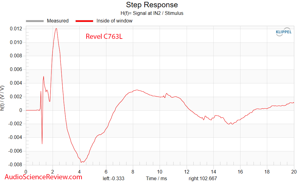 C763L In-Ceiling LCR Speaker Step Response Measurement.png