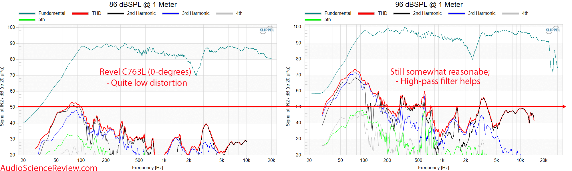 C763L In-Ceiling LCR Speaker THD Distortion Measurement.png