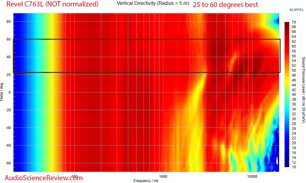 C763L In-Ceiling LCR Speaker Vertical Directivity Measurement.png