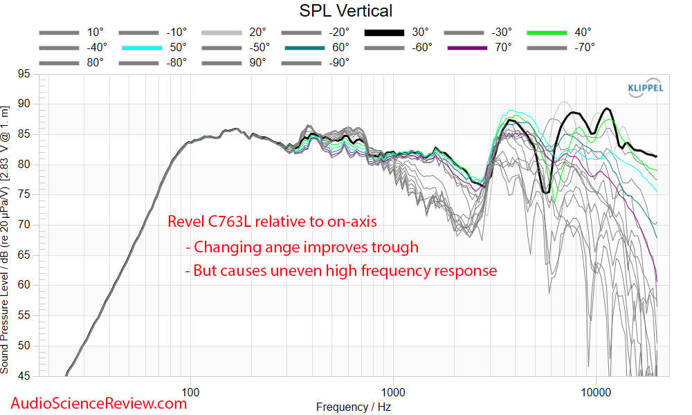 C763L In-Ceiling LCR Speaker Vertical full Frequency Response Measurement.png