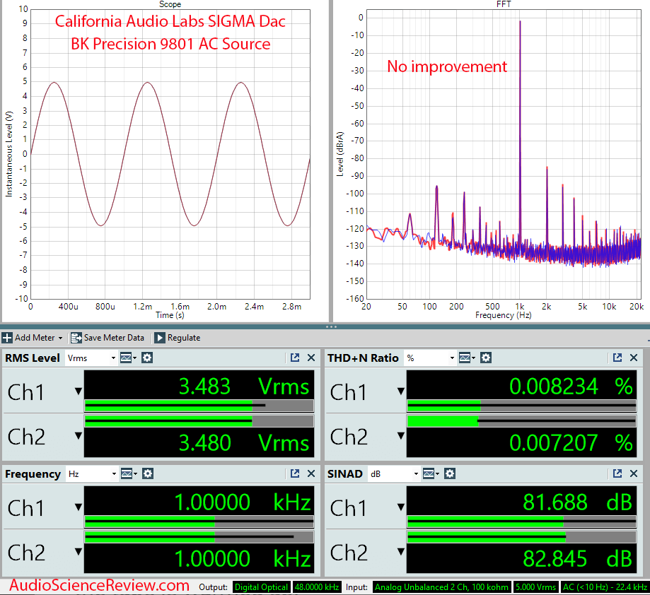 California Audio Labs Sigma DAC Measurements BK Precision 9801 AC Mains.png