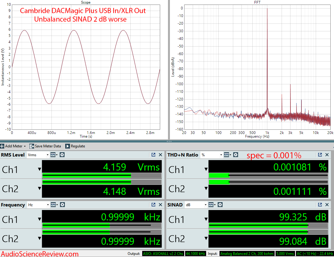 Cambridge Audio DacMagic Plus Balanced Measurements.png