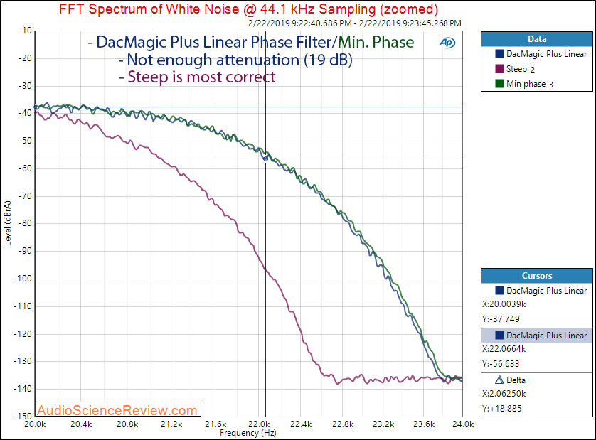 Cambridge Audio DacMagic Plus Filter Frequency Response Measurements.png