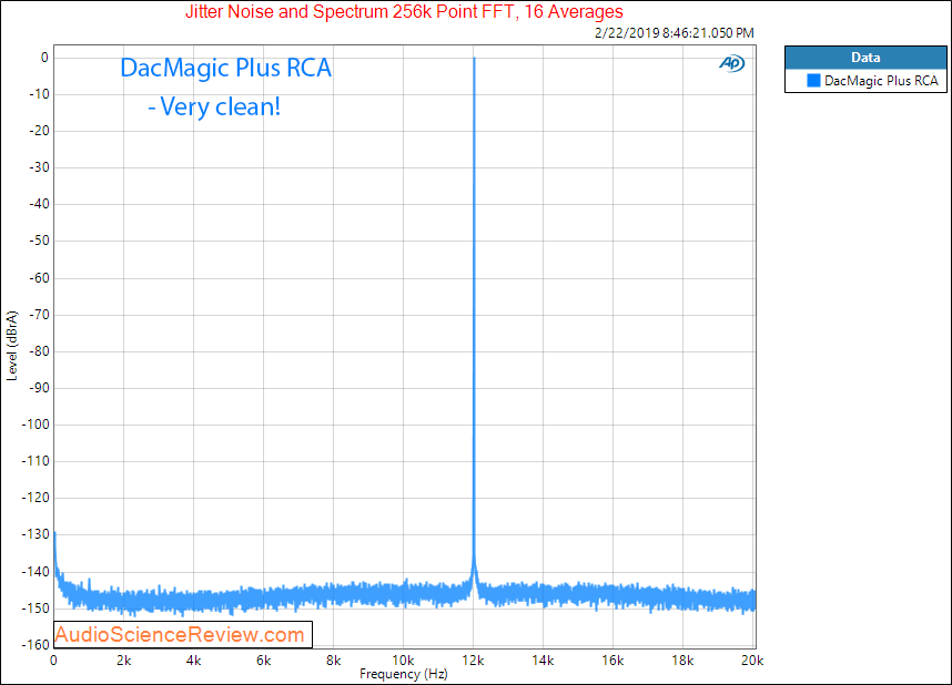 Cambridge Audio DacMagic Plus Jitter Measurements.png