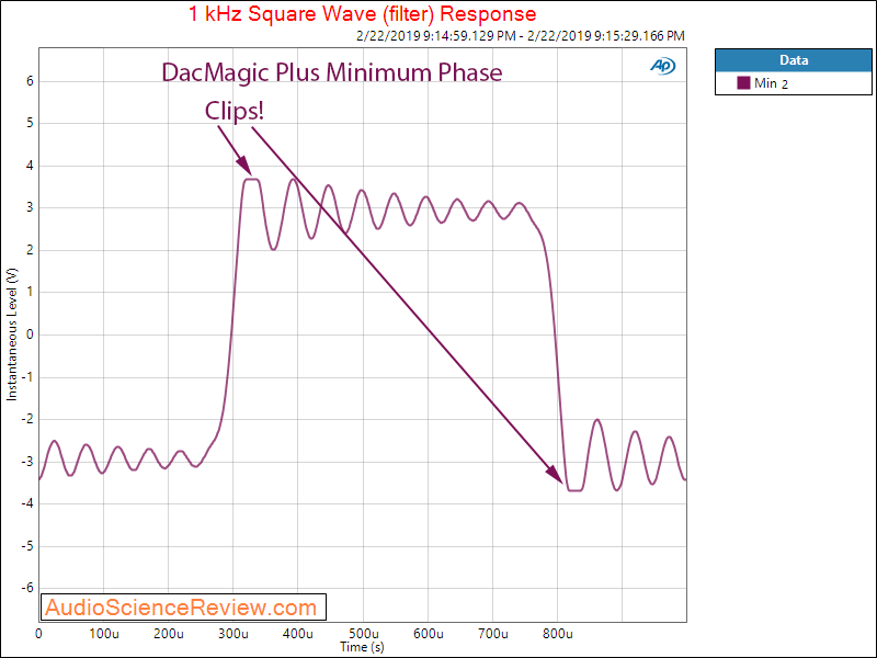 Cambridge Audio DacMagic Plus Minimum Phase Filter Measurements.png