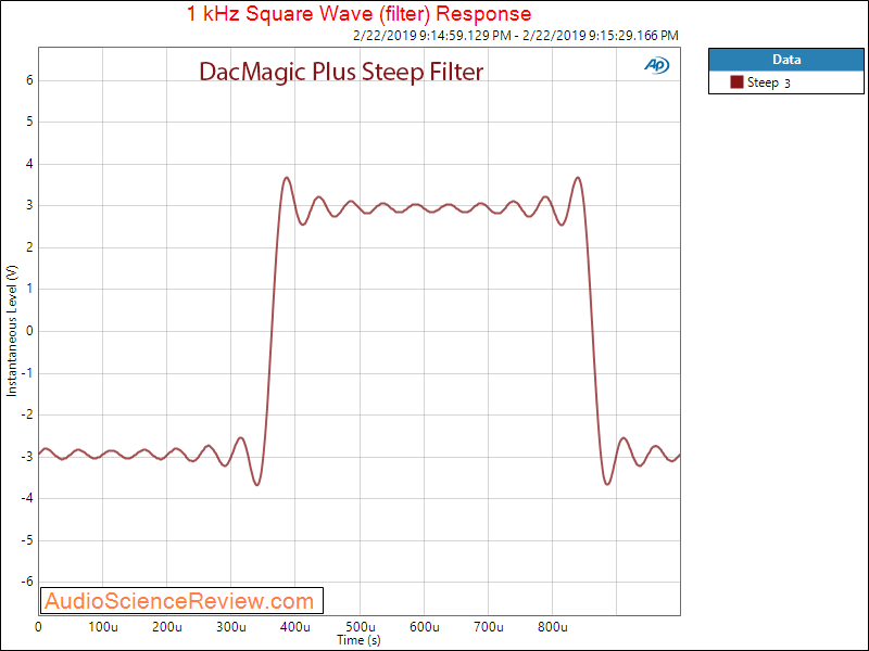 Cambridge Audio DacMagic Plus Steep Filter Measurements.png