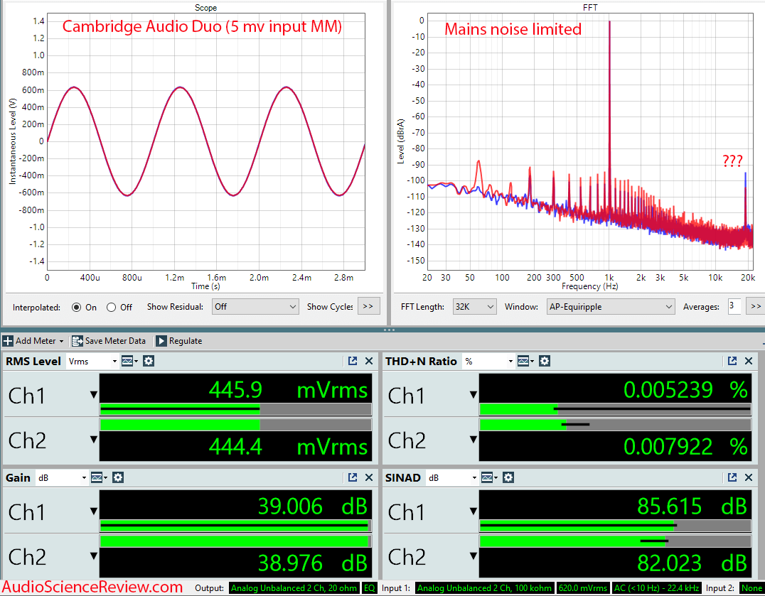 Cambridge Audio Duo Phono Preamp stage MM Measurement.png