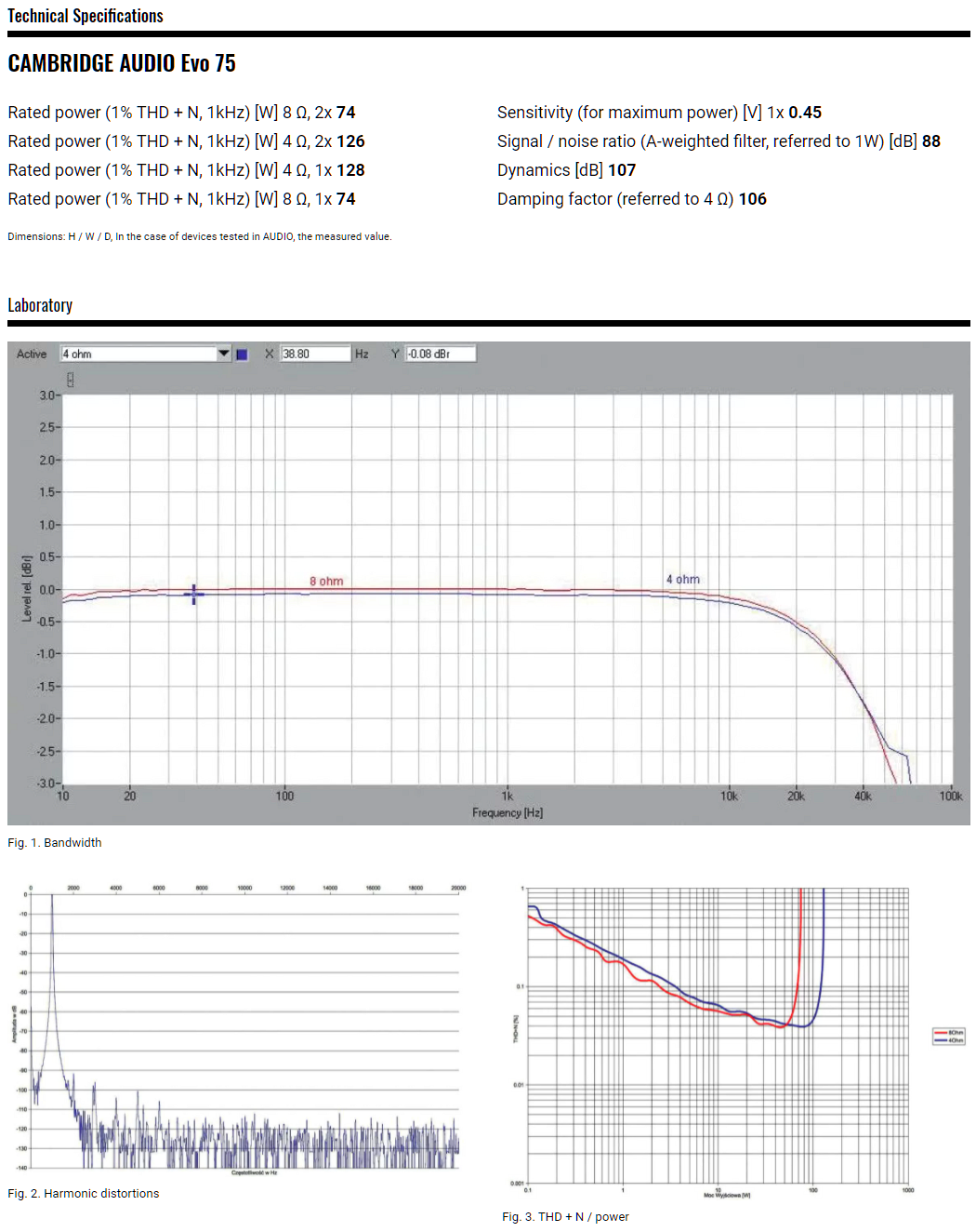 Cambridge AudioEvo 75 - Hypex NC122MP.png