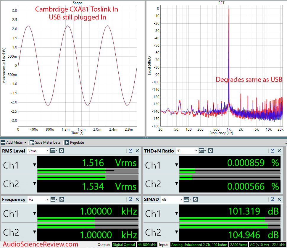 Cambridge CXA81 Measurements DAC Toslink and USB Integrated Amplifier Streamer Roon Bluetooth.png