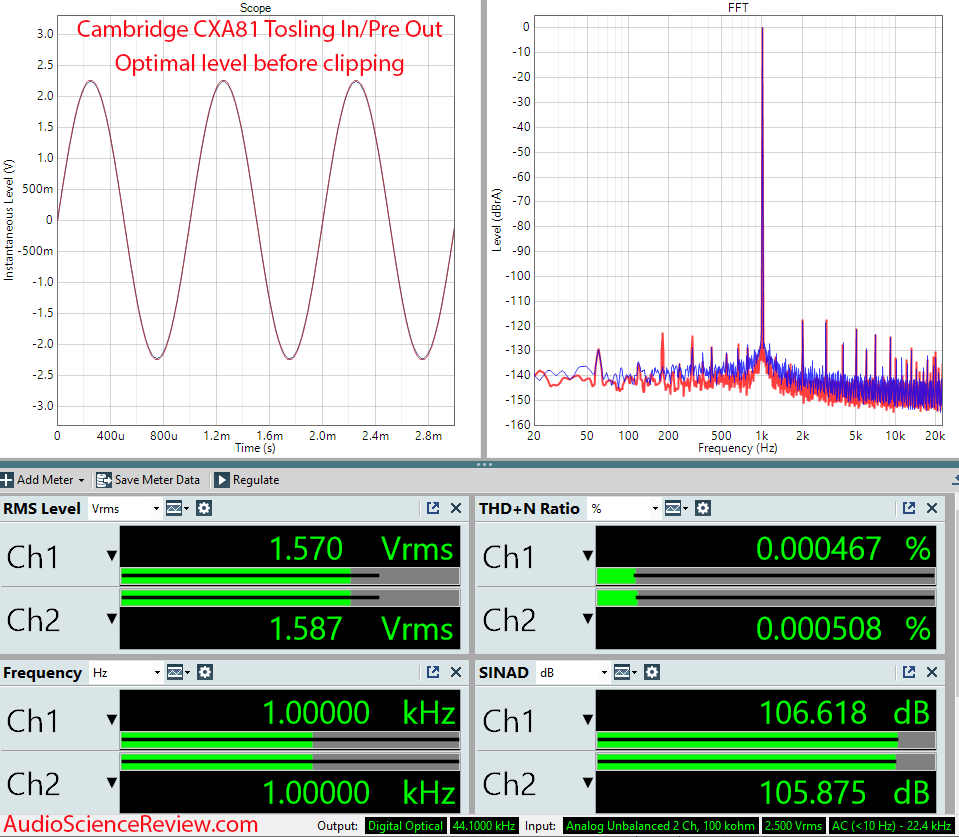 Cambridge CXA81 Measurements DAC Toslink Integrated Amplifier Streamer Roon Bluetooth.png