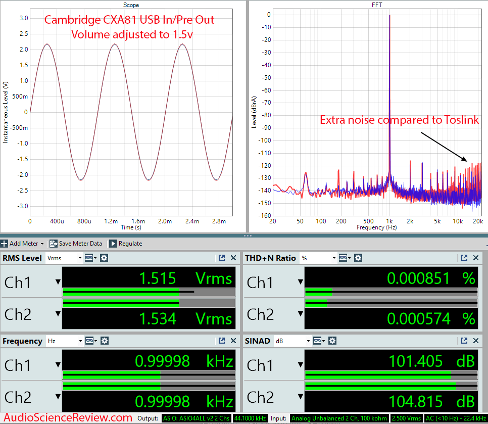 Cambridge CXA81 Measurements DAC USB Integrated Amplifier Streamer Roon Bluetooth.png