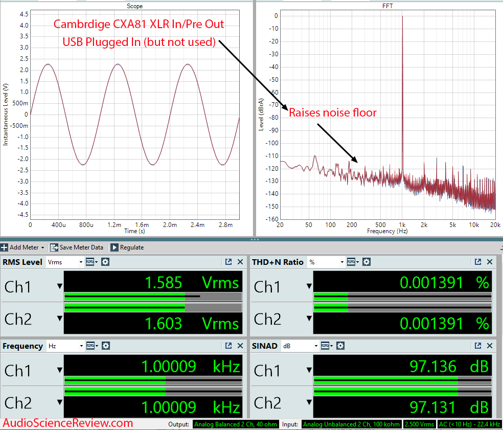 Cambridge CXA81 Measurements DAC XLR In USB Connected Integrated Amplifier Streamer Roon Bluet...png