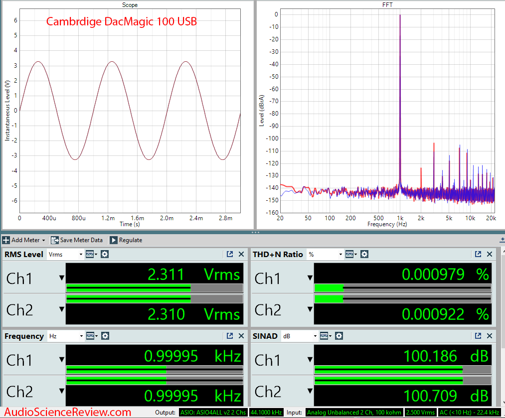 Cambridge DacMagic 100 USB DAC Audio Measurement.png