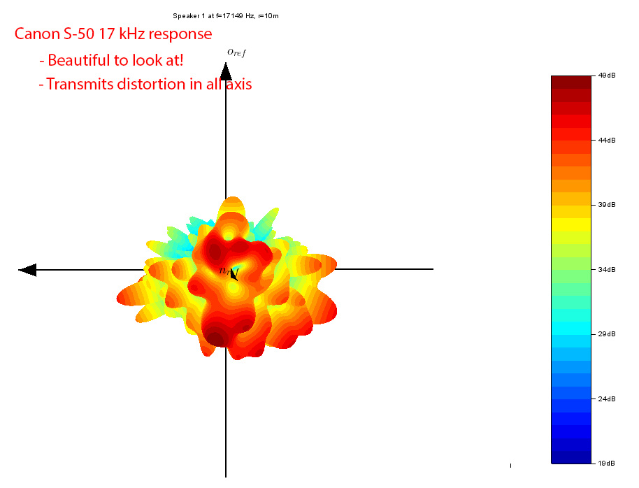 Canon S-50 wide dispersion speaker 17 kHz baloon visualization measurements.png