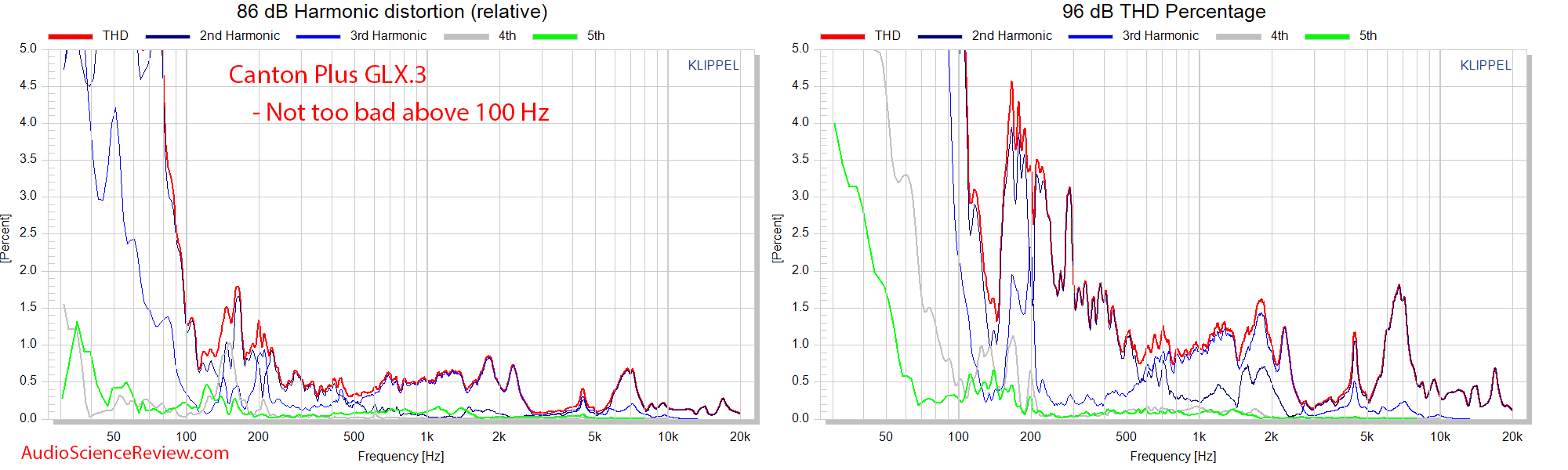 CANTON Plus GLX.3 Measurements relative distortion.png