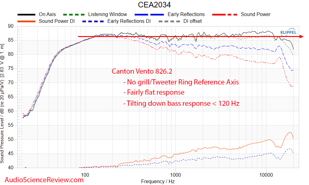 Canton Vento 826.2 standmount bookshelf speaker frequency response measurements.png