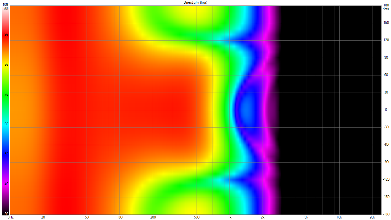 cardioid DSP polar map.png