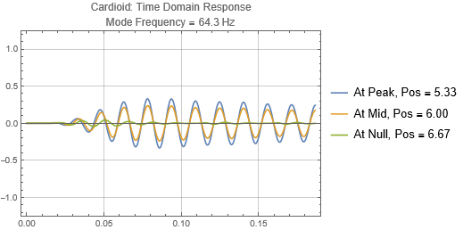 Cardioid_Mode_3_MLP_Resp_Pos_0_500.PNG