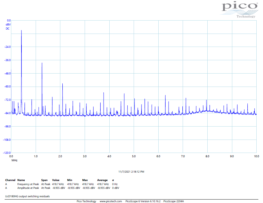 carrier_residuals_spectrum.png