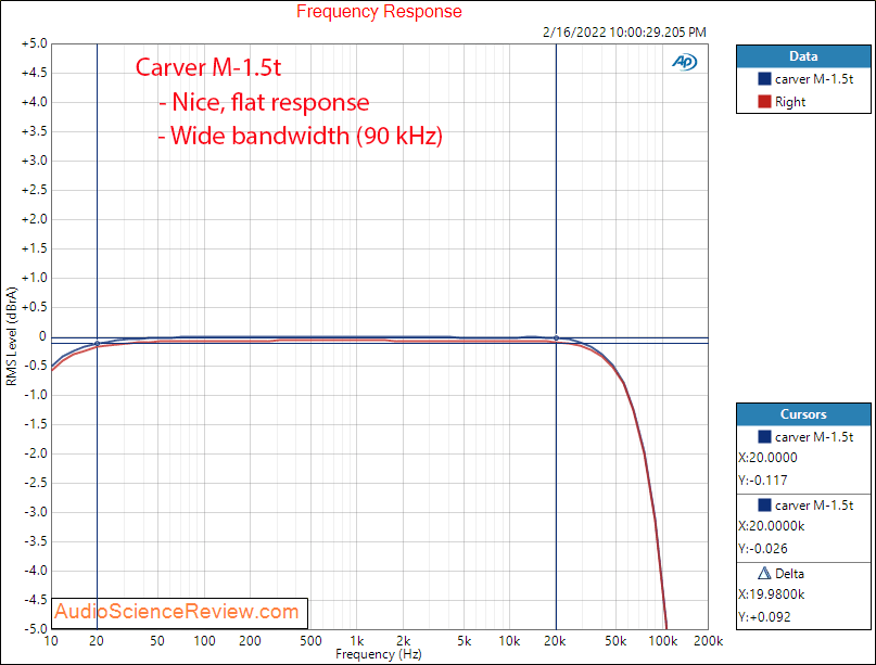 Carver M-1.5t Measurements Frequency Response Vintage Stereo Amplifier.png