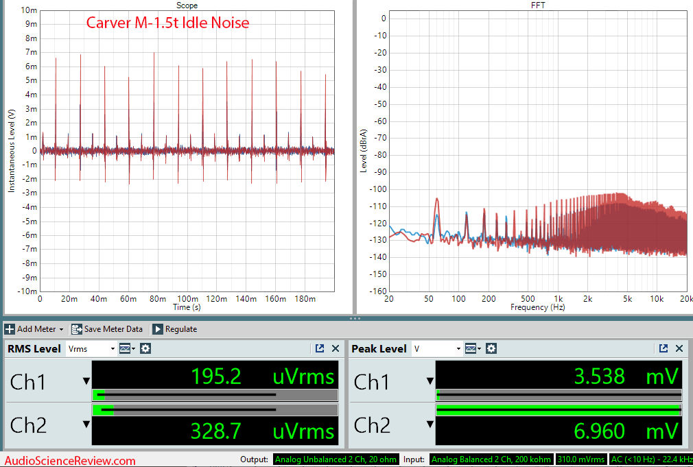 Carver M-1.5t Measurements Idle Noise Vintage Stereo Amplifier.png