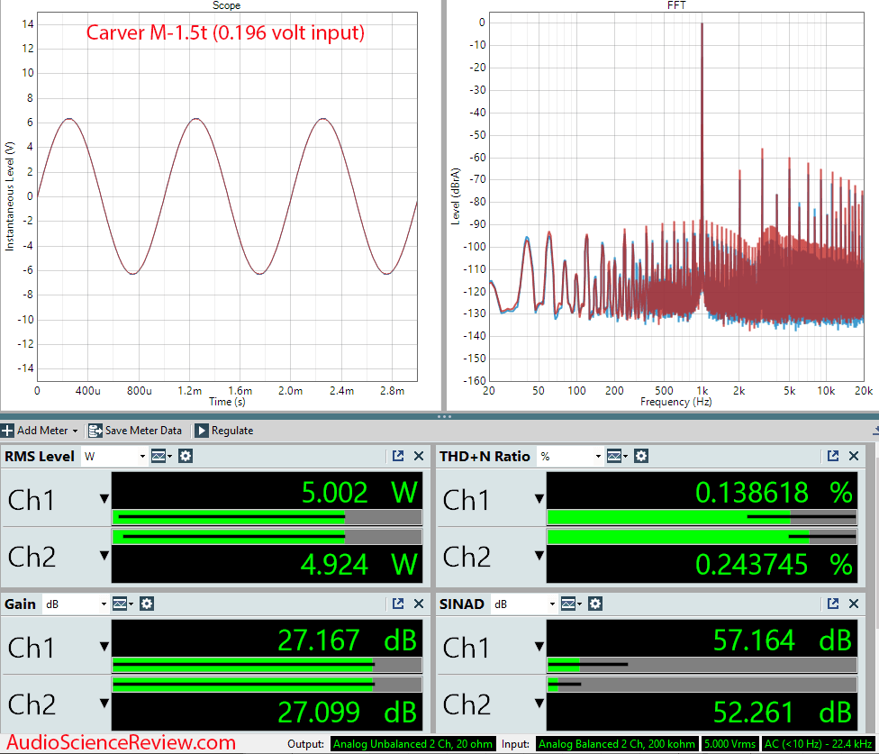 Carver M-1.5t Measurements Vintage Stereo Amplifier.png