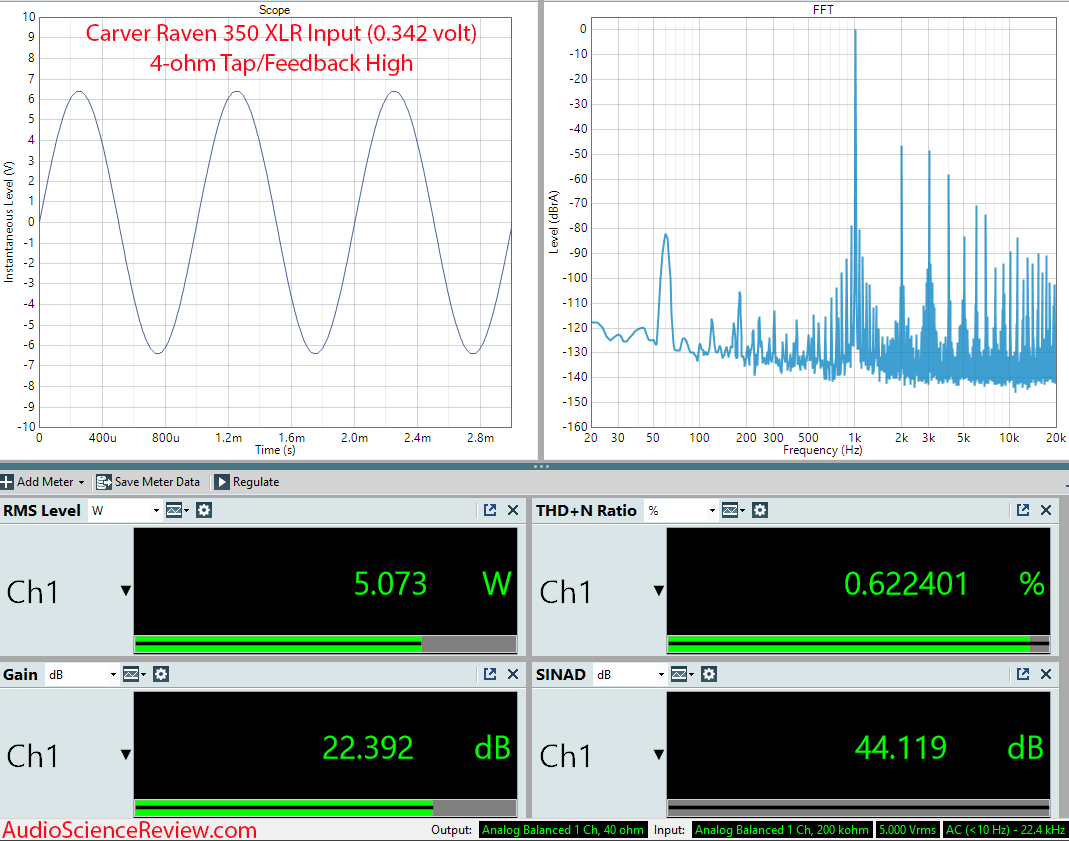 Carver Raven Monoblock 350 watts Amplifier High Feedback Measurements.png