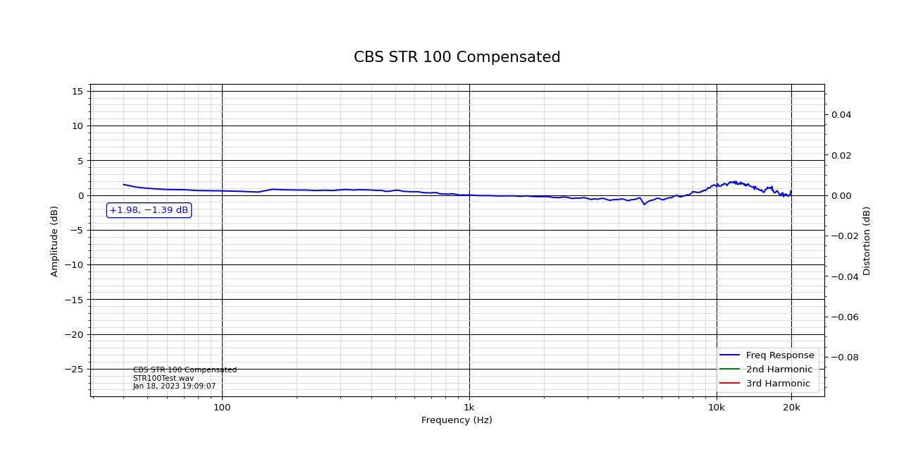 CBS STR 100 Compensated.png