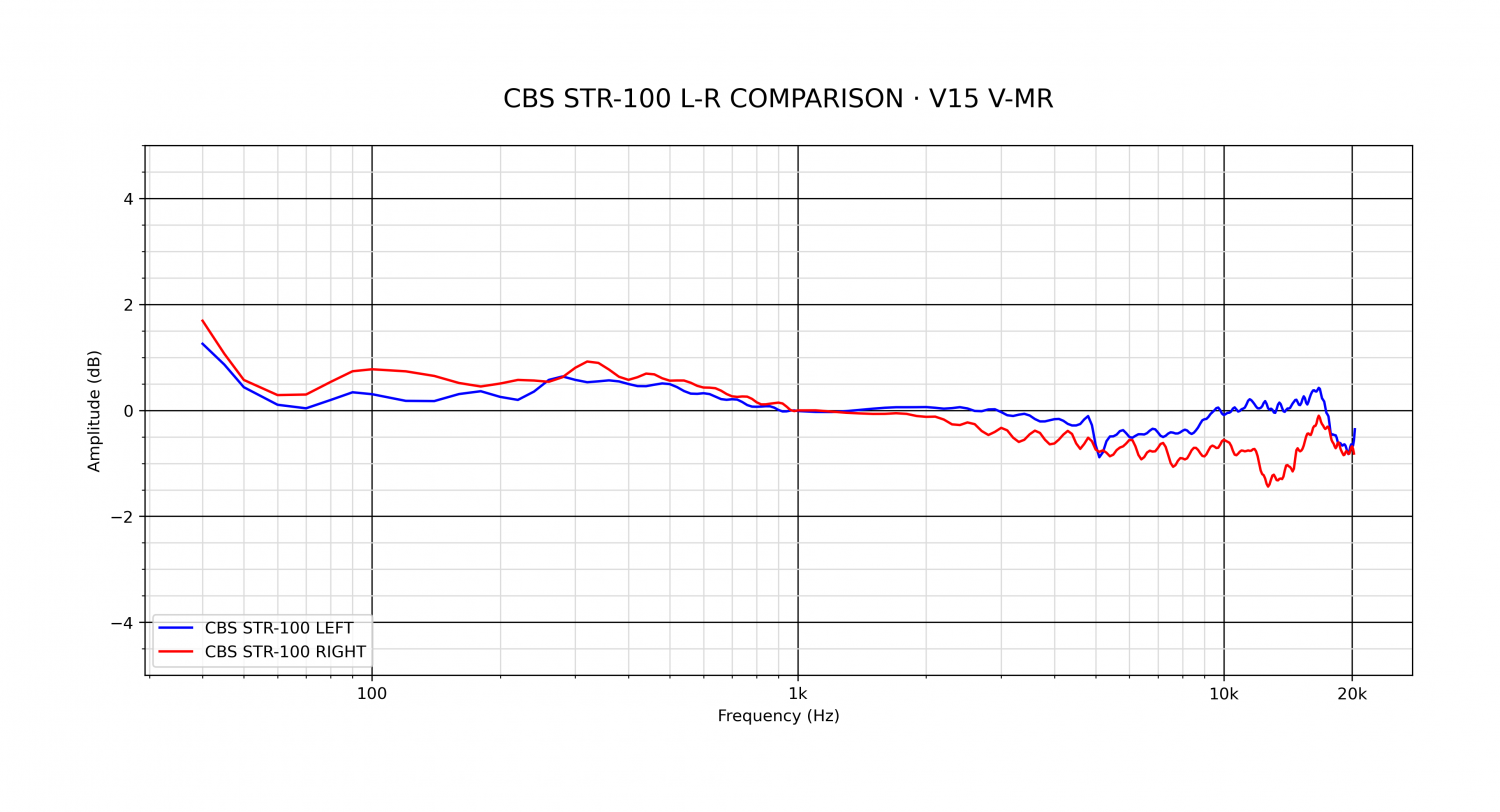 CBS STR-100 L-R COMPARISON · V15 V-MR.png
