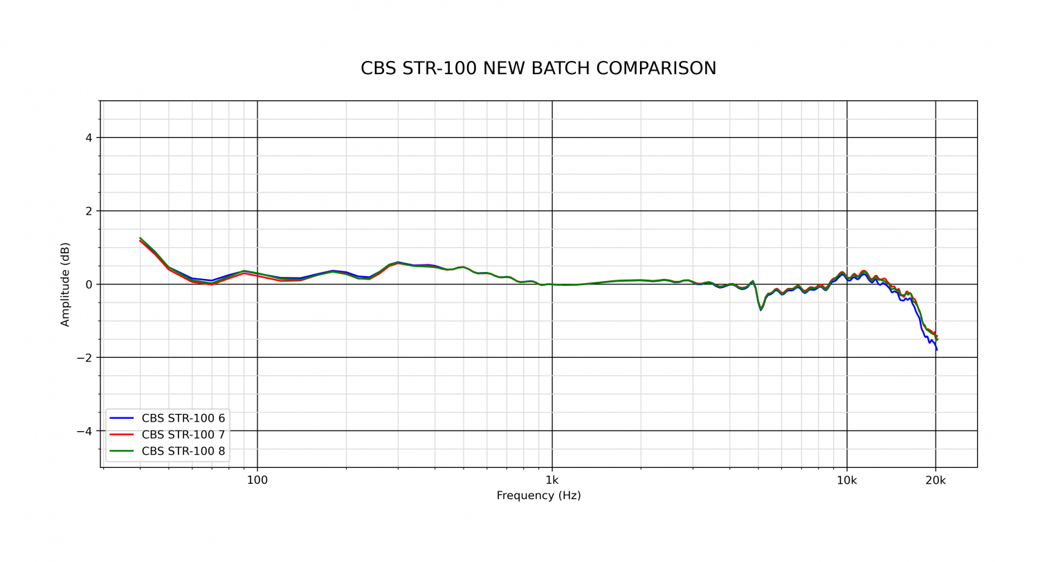 CBS STR-100 NEW BATCH COMPARISON.png