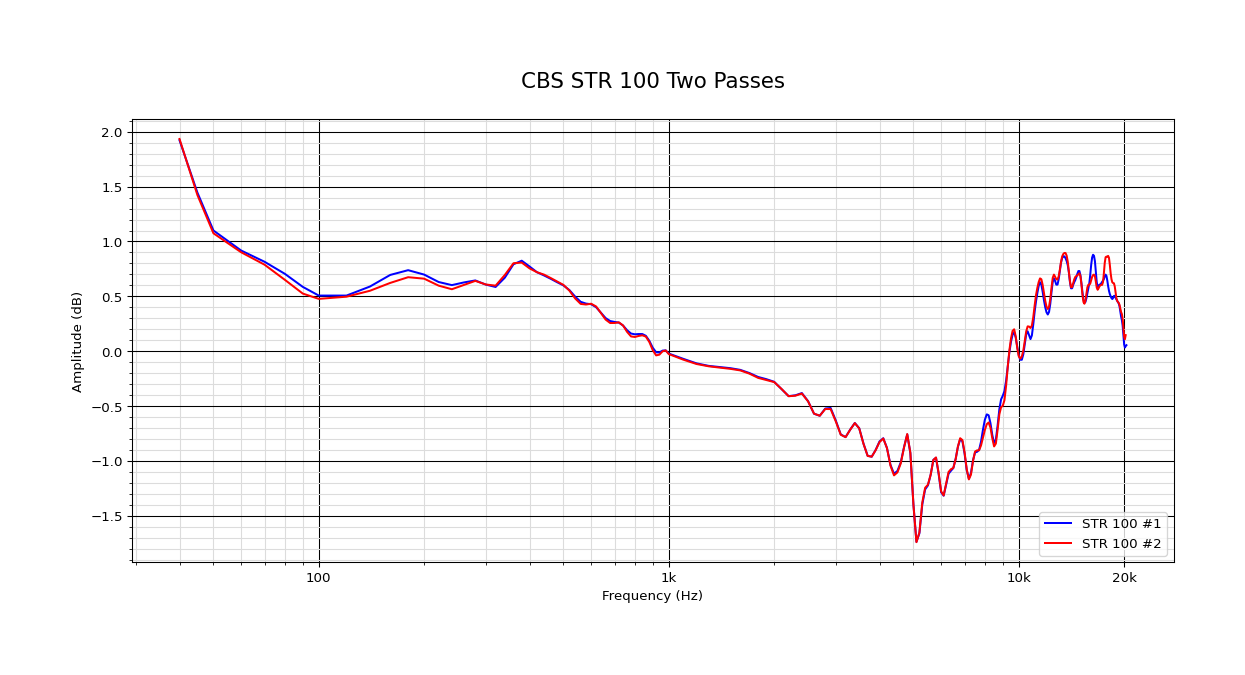 CBS STR 100 Two Passes.png