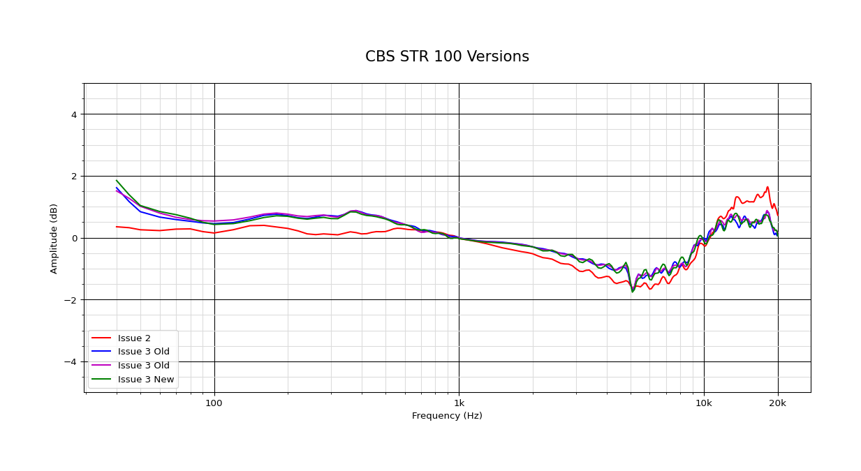 CBS STR 100 Versions-2.png