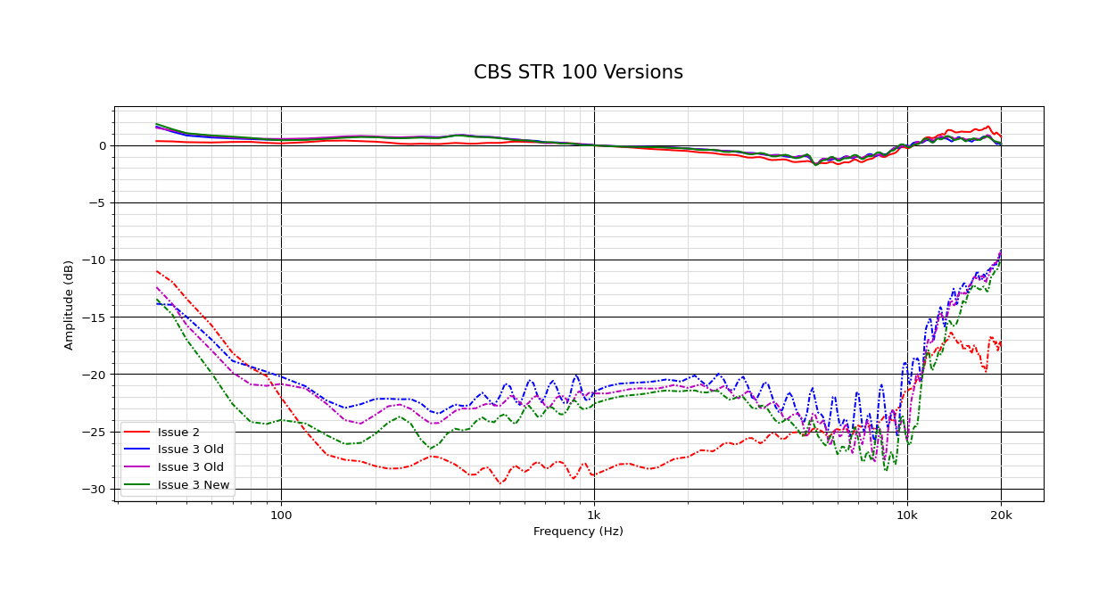 CBS STR 100 Versions.png