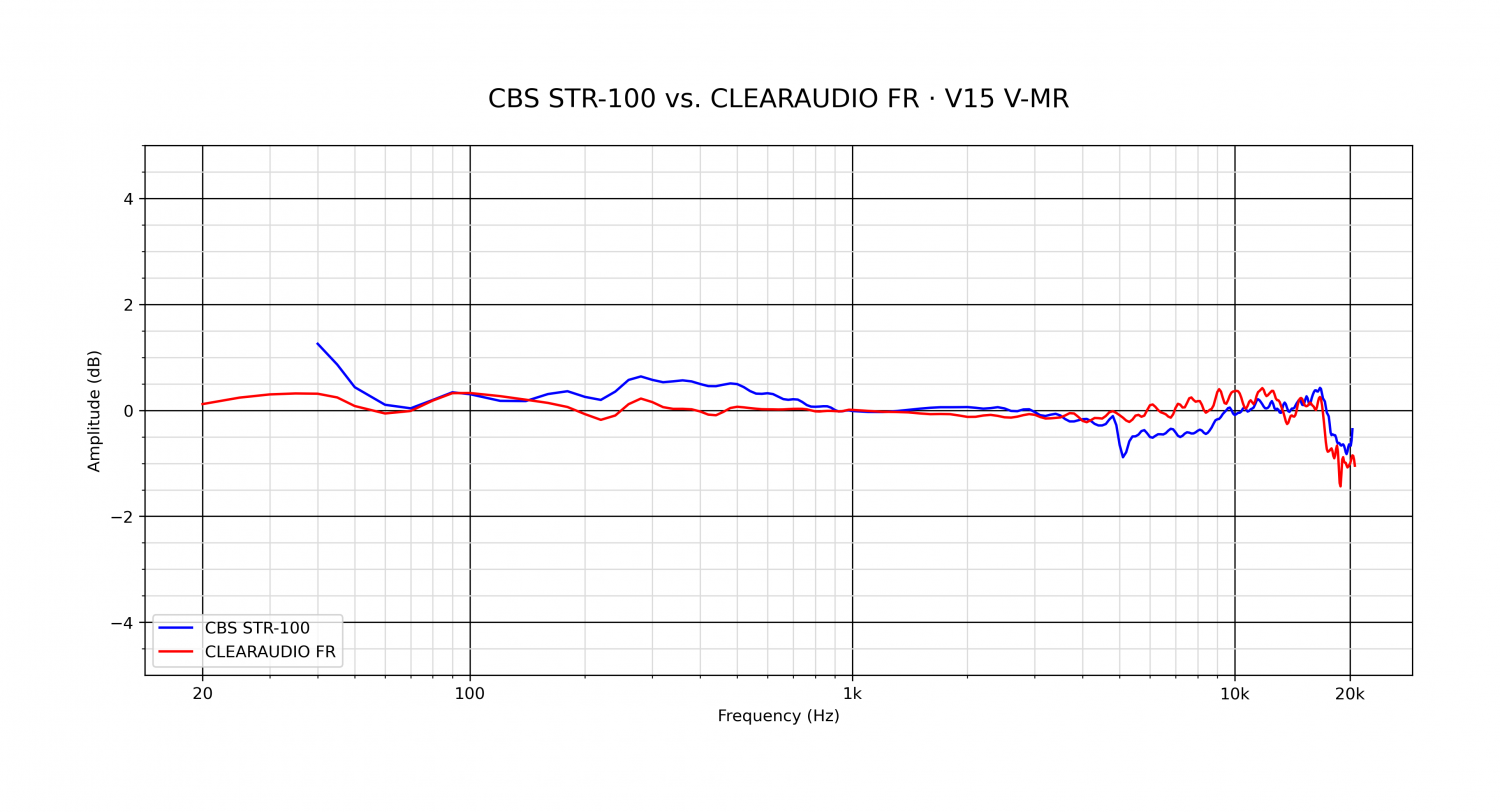 CBS STR-100 vs. CLEARAUDIO FR · V15 V-MR.png