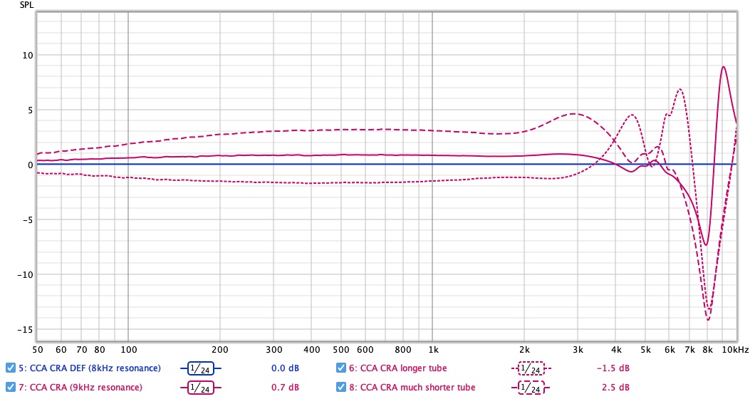 CCA CRA varying tube lengths.jpg