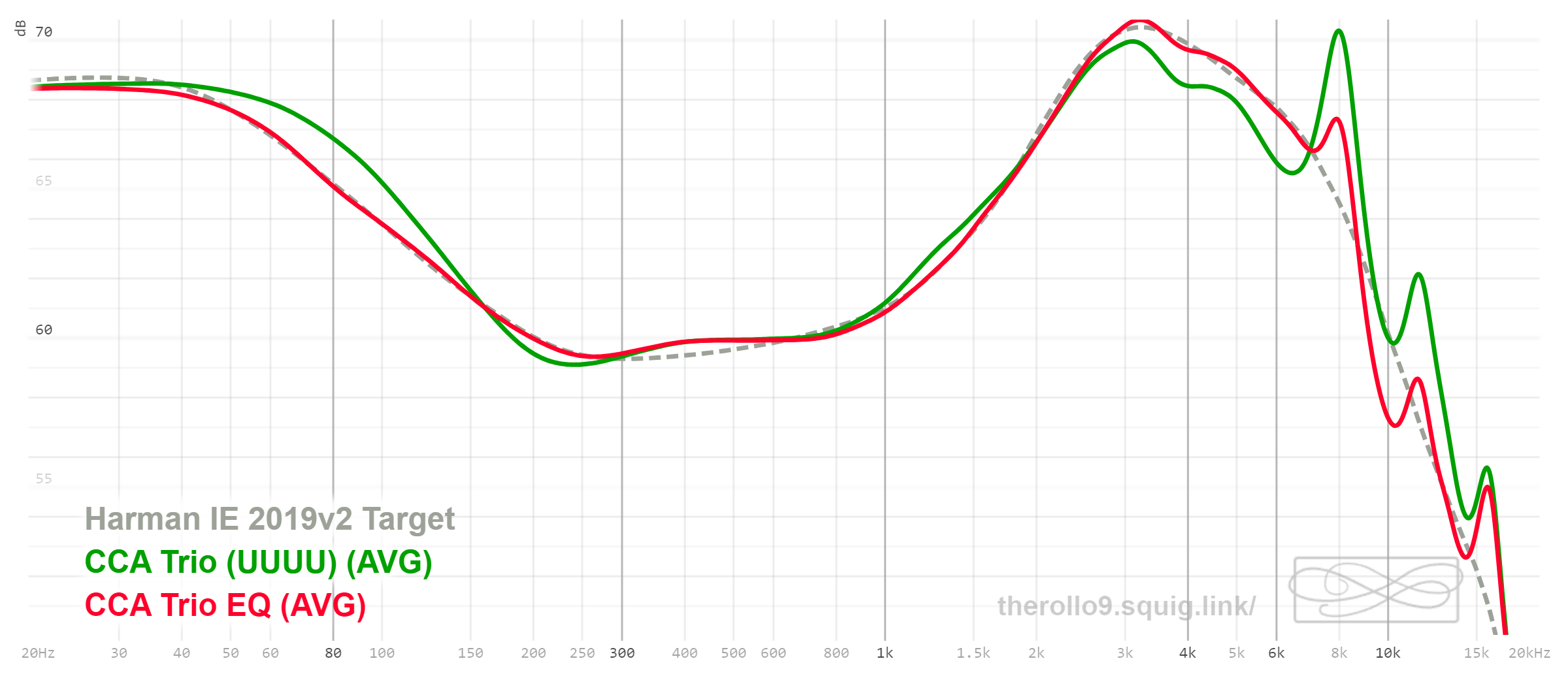 CCA Trio EQ Effect.png