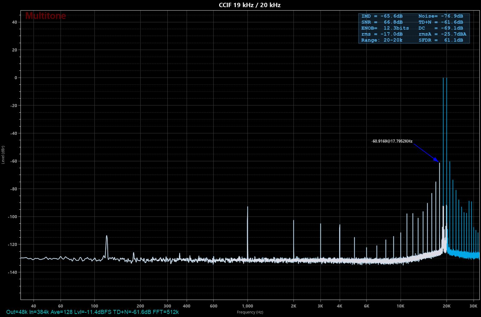 CCIF 19 kHz - 20 kHz.jpg