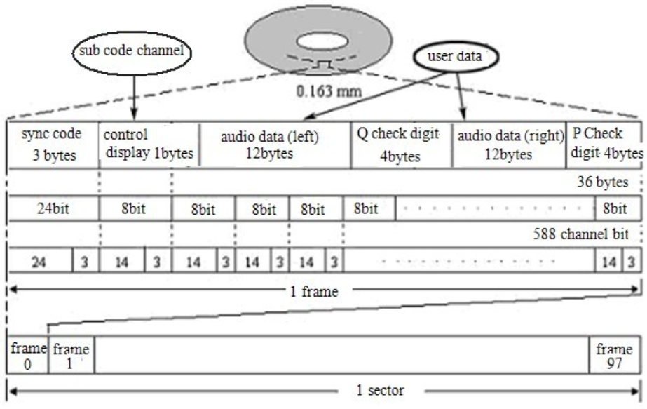 CD form.png