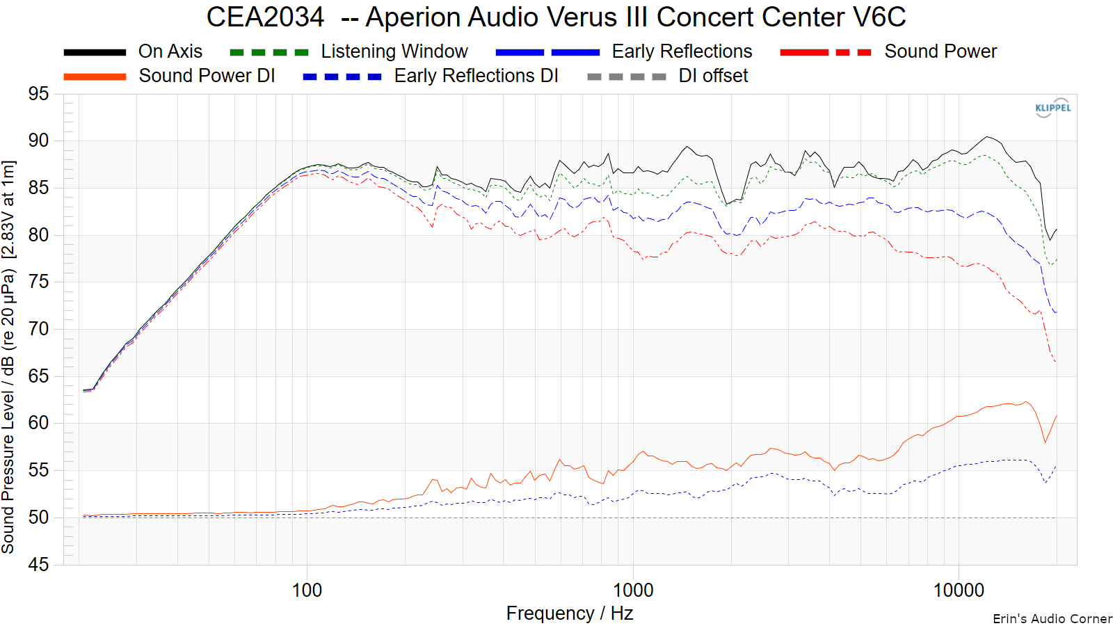 CEA2034  -- Aperion Audio Verus III Concert Center V6C.png